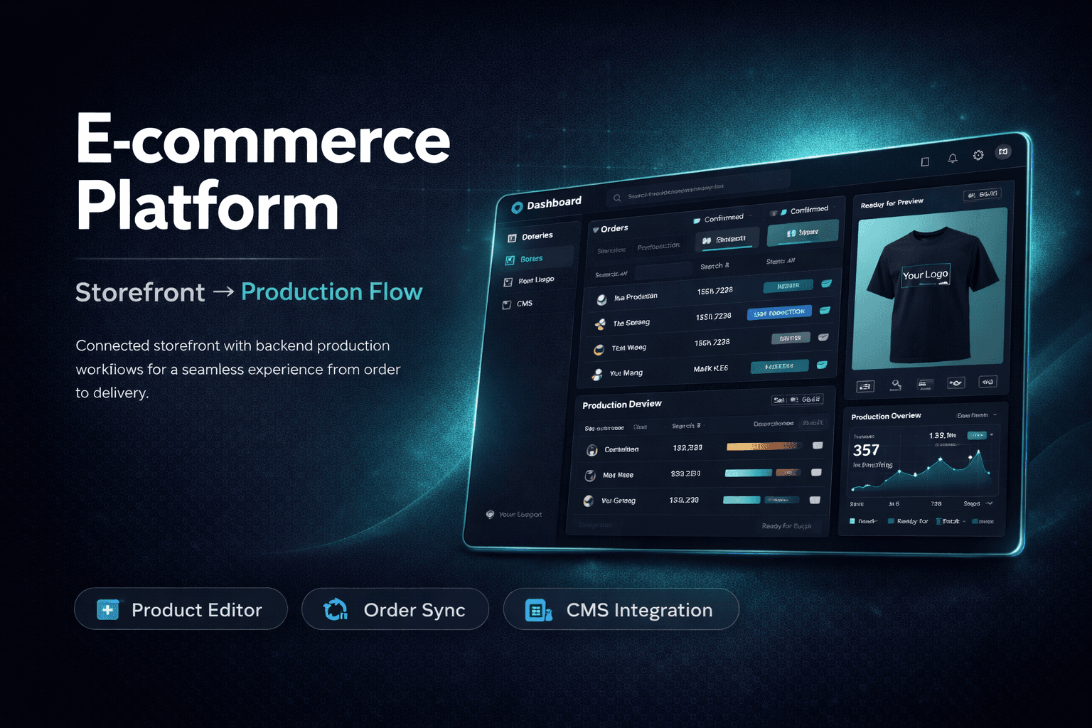 Custom E-commerce System with Production Workflow Integration