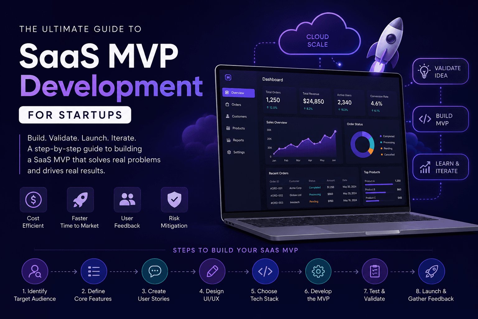 The Ultimate Guide to SaaS MVP Development for Startups